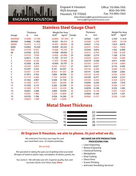 sst sheet metal gauge chart|304 stainless steel gauge chart.